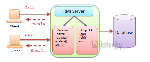 RMI сервера