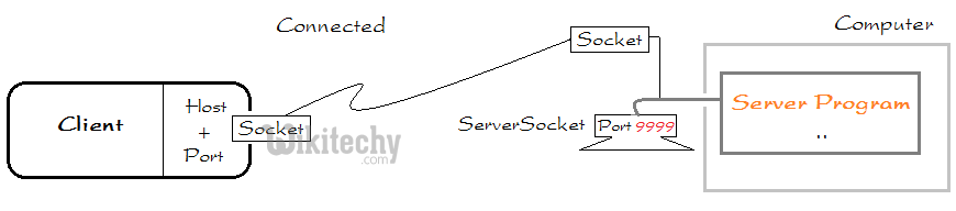  подключение сокета сервера Java