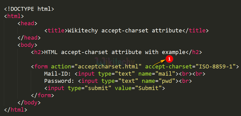 accept-charset Attribute Code Explanation