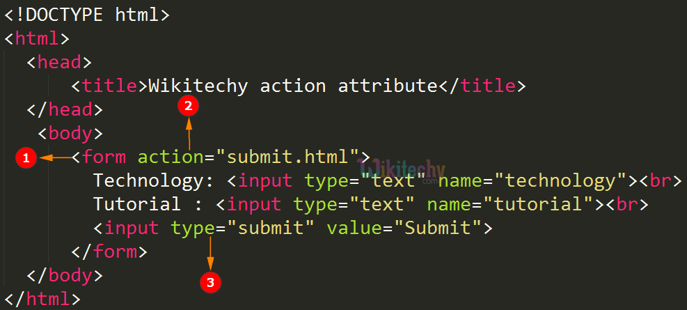 action Attribute Code Explanation