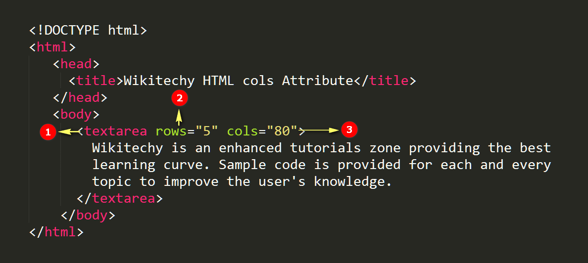  cols Attribute Code Explanation