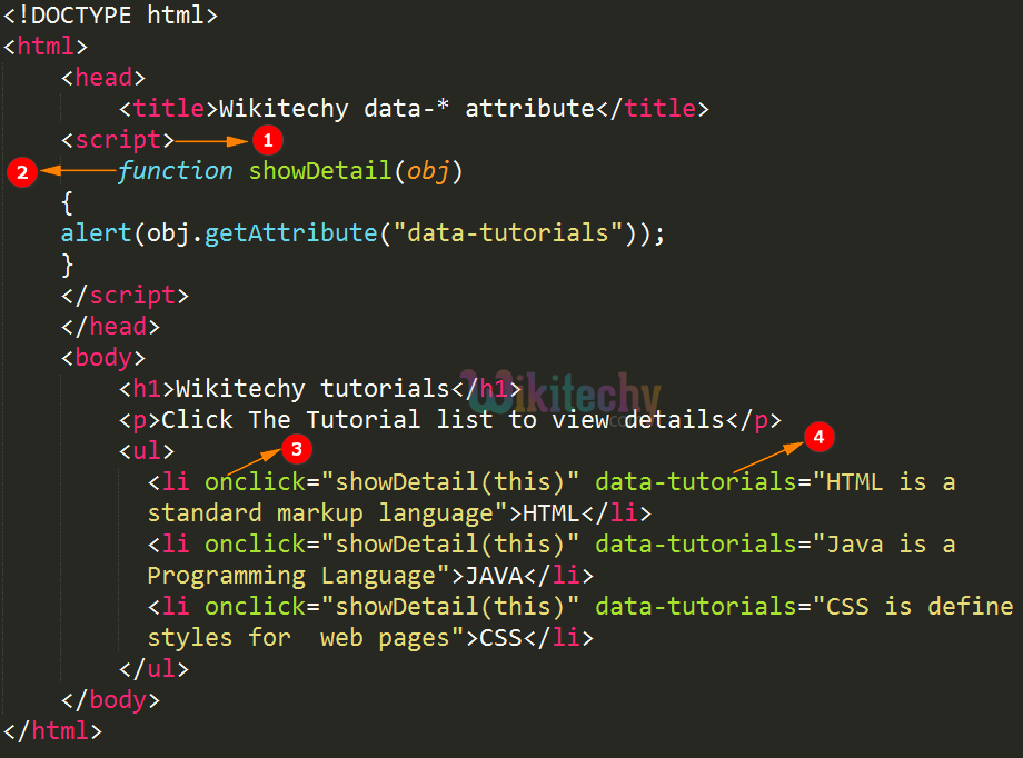 data-* Attribute Code Explanation