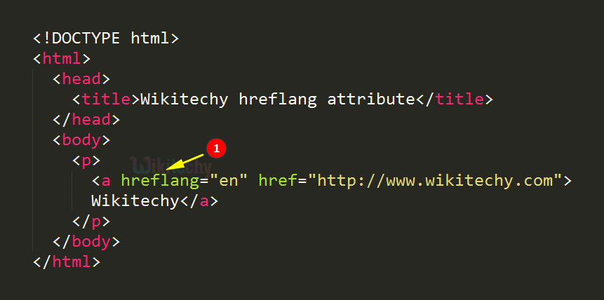 hreflang Attribute Code Explanation