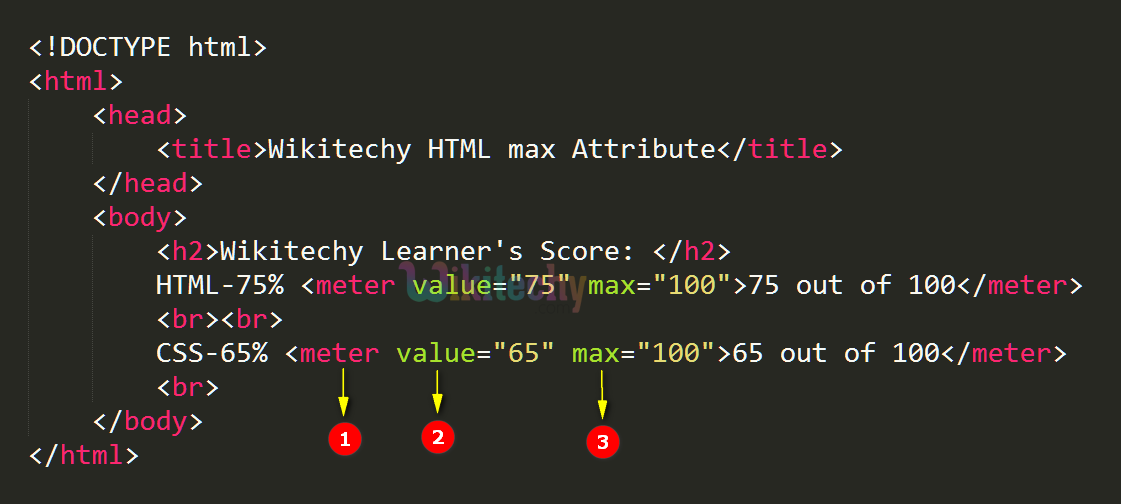 max Attribute Code Explanation