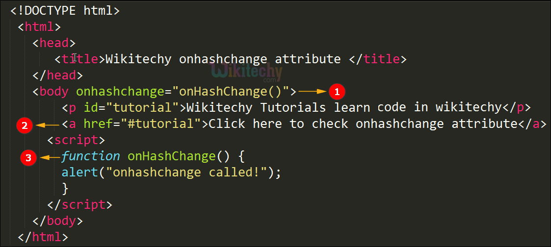 onhashchange Attribute Code Explanation