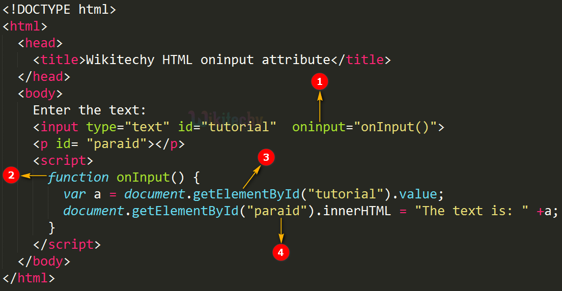 oninput Attribute Code Explanation