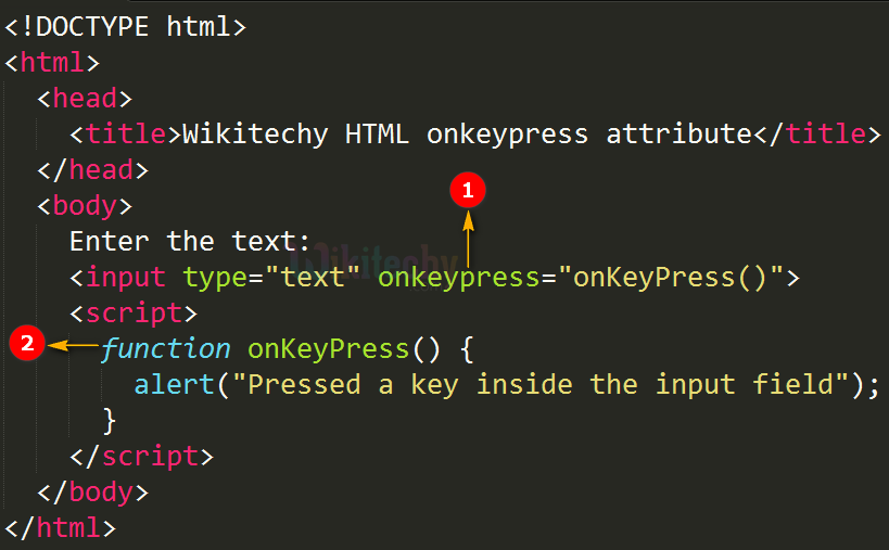 onkeypress Attribute Code Explanation
