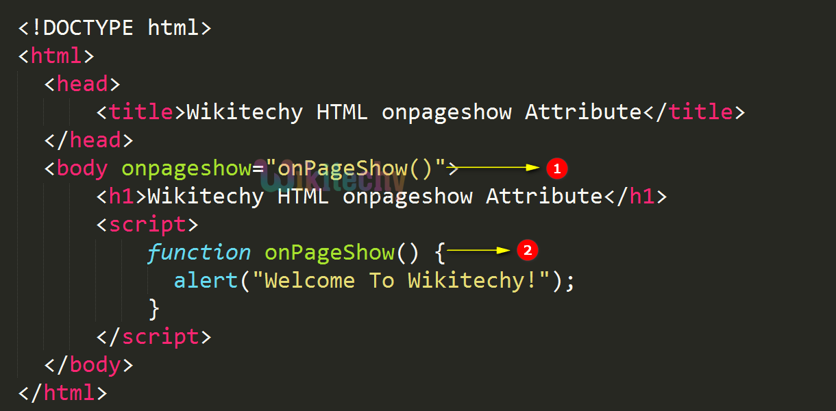 onpageshow Attribute Code Explanation