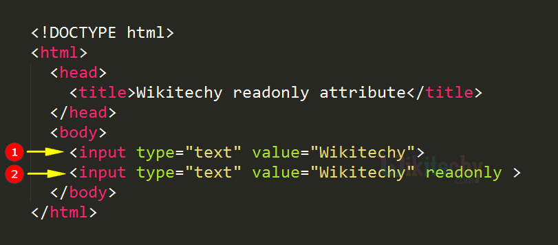 readonly Attribute Code Explanation