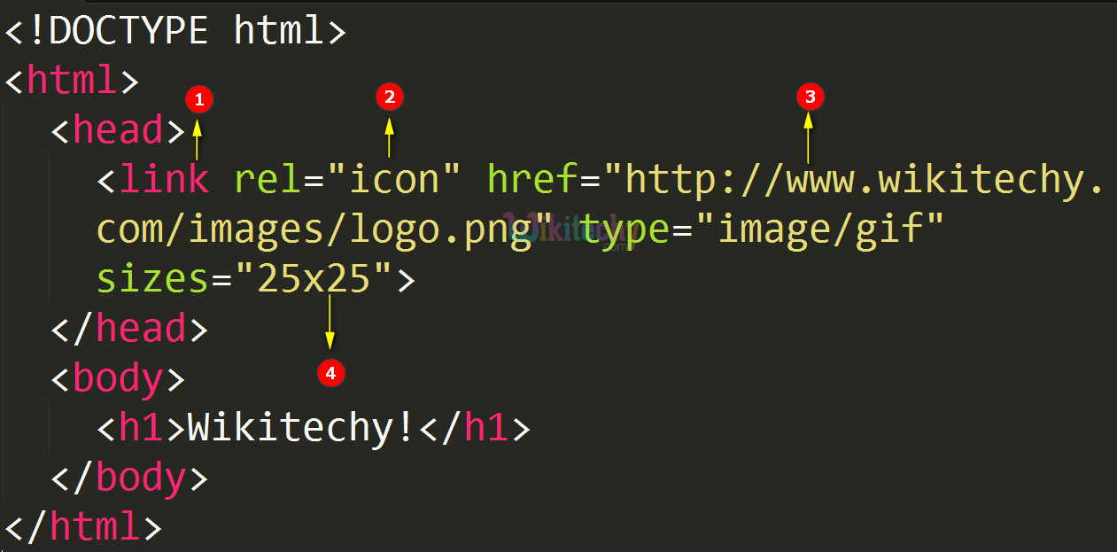 sizes Attribute Code Explanation