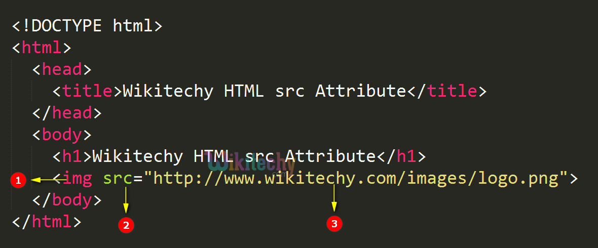 src Attribute Code Explanation