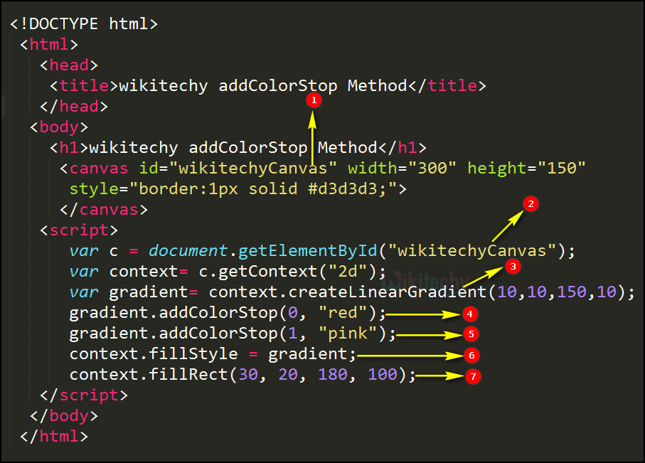 addColorStop() method in HTML5 canvas Code Explanation