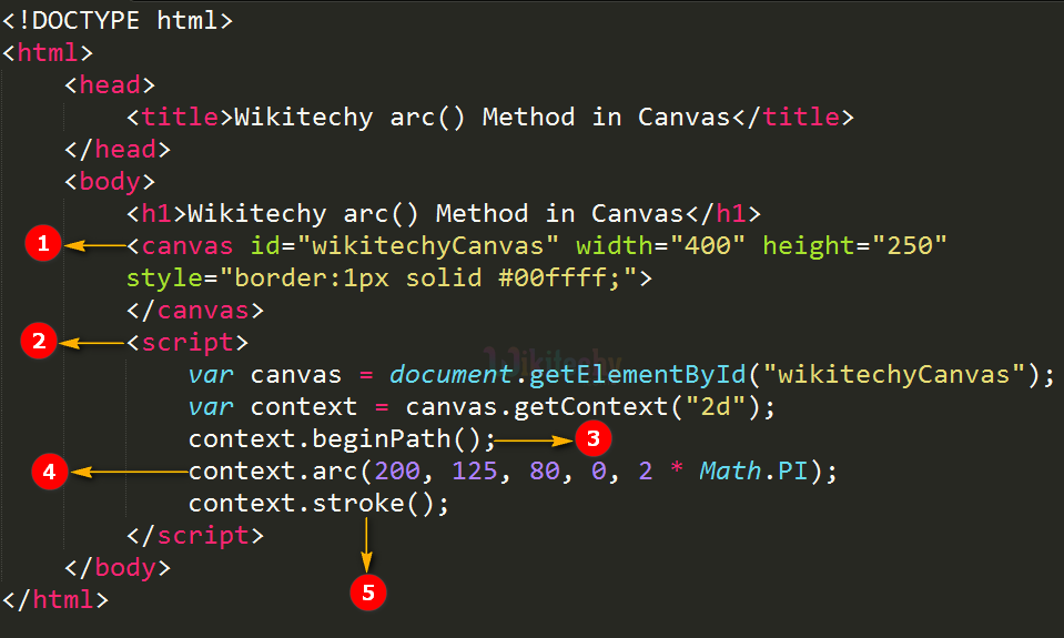 arc() Method in HTML5 canvas Code Explanation