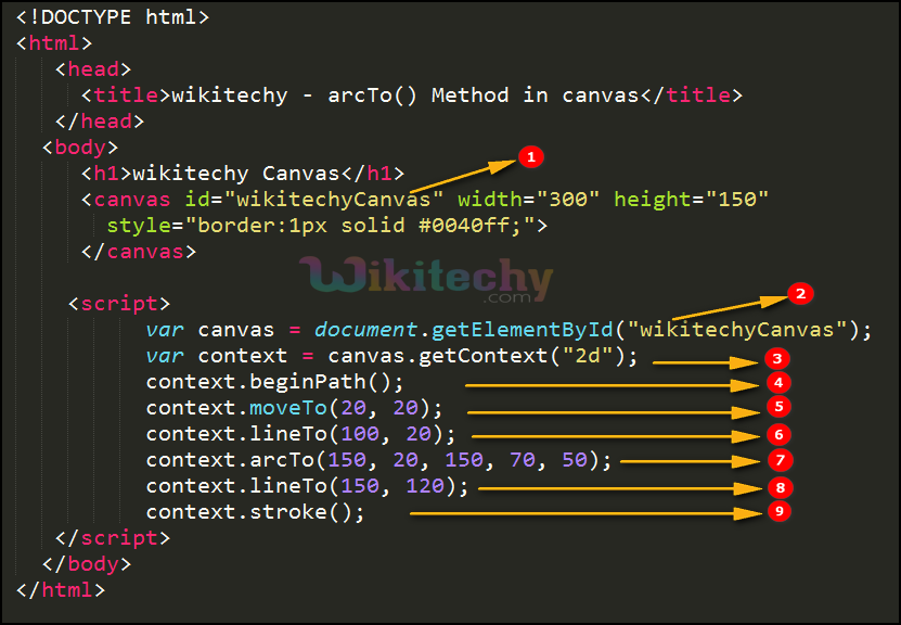 arcTo() method in HTML5 canvas Code Explanation