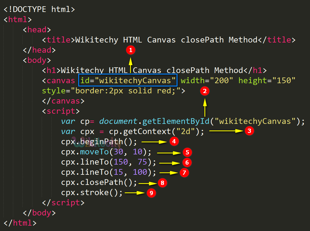 closePath() Method in HTML5 canvas Code Explanation