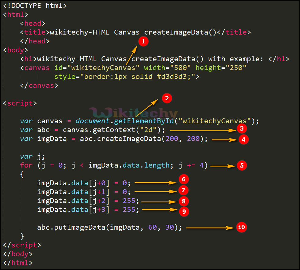createImageData() Method in HTML5 canvas Code Explanation