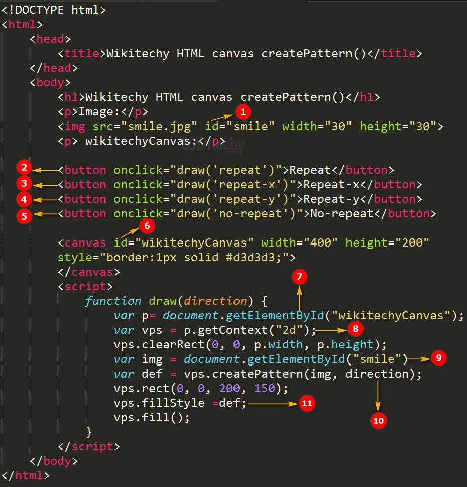 createpattern method in HTML5 canvas Code Explanation