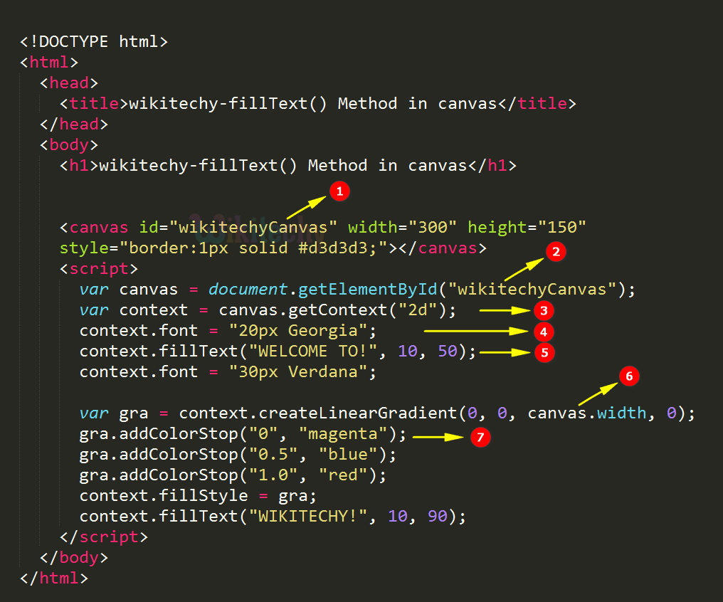 fillText() method in HTML5 canvas Code Explanation