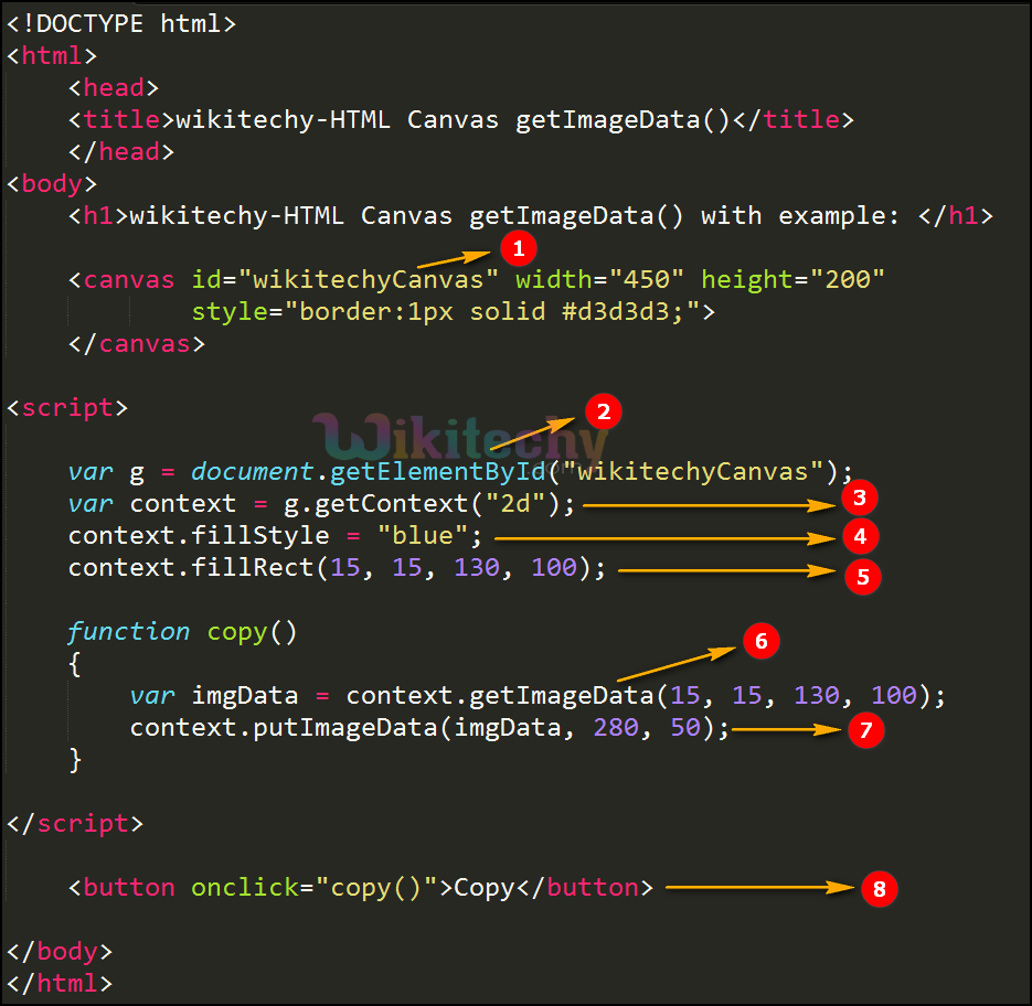 getimagedata method in HTML5 canvas Code Explanation