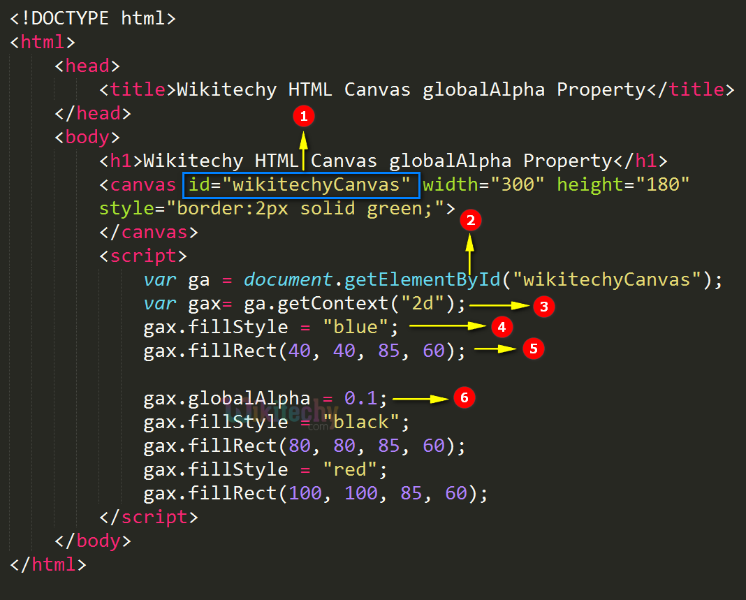 Code Explanation for globalAlpha Property in HTML5 Canvas 