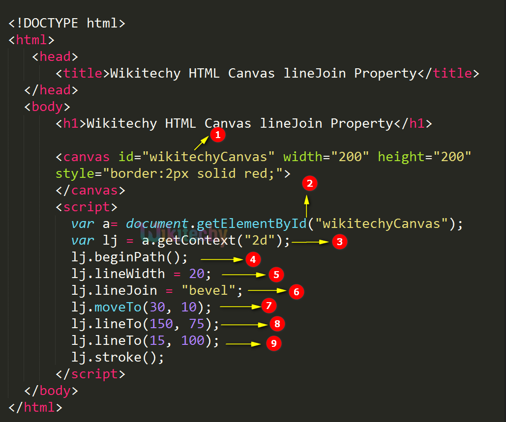 lineJoin Property in HTML5 canvas Code Explanation