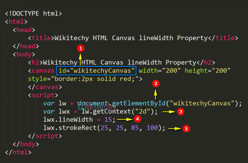 linewidth property in HTML5 canvas Code Explanation