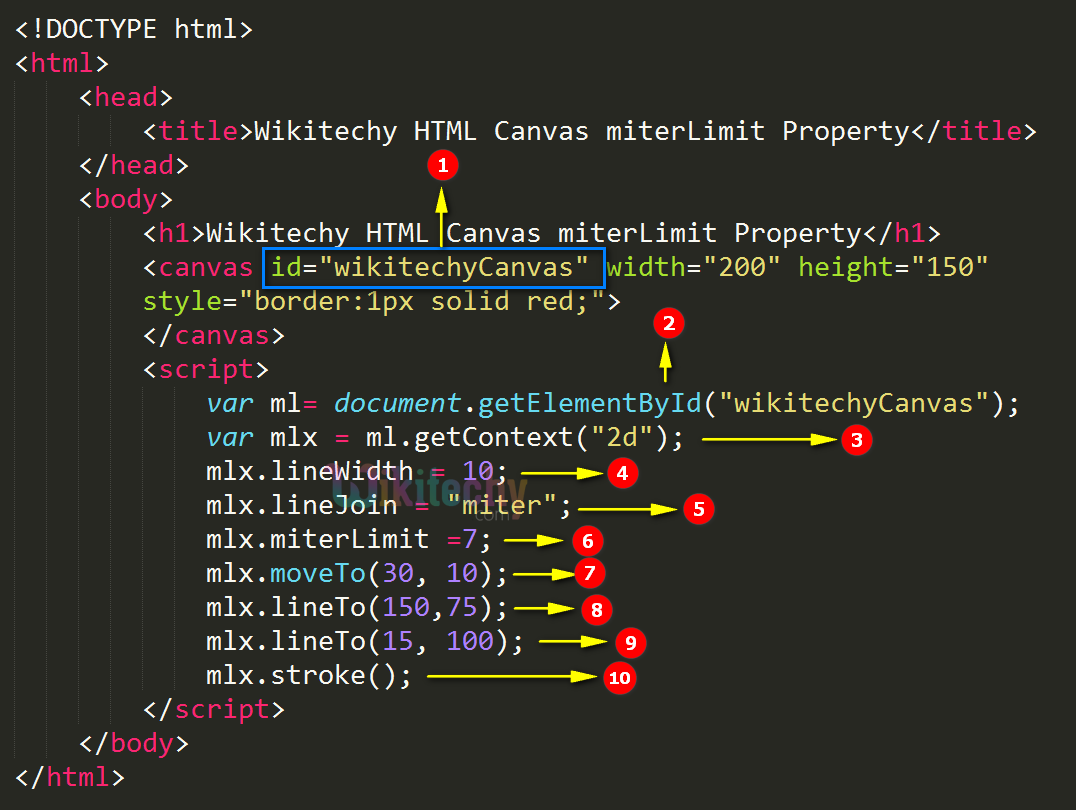miterlimit property in HTML5 canvas Code Explanation