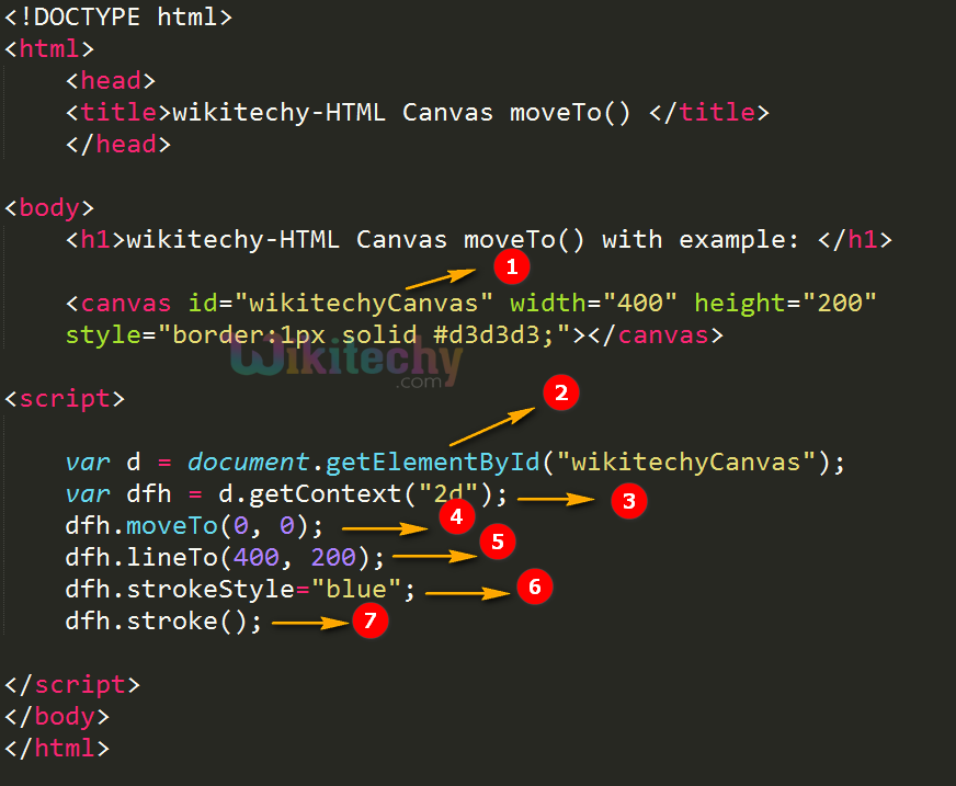 moveTo() method in HTML5 canvas Code Explanation