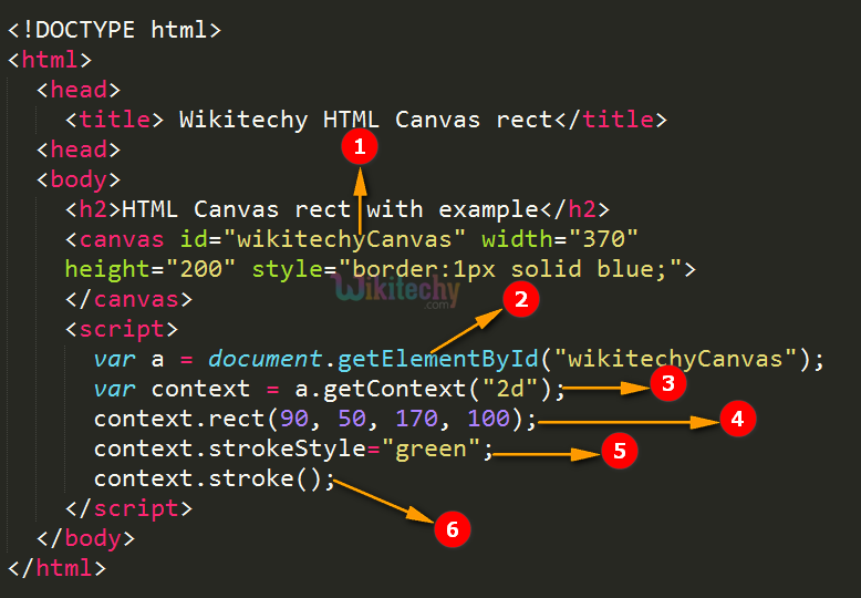 rect() method in HTML5 canvas Code Explanation