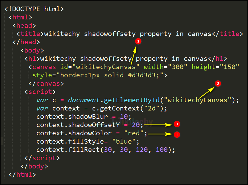 shadowOffsetY Property in HTML5 canvas Code Explanation