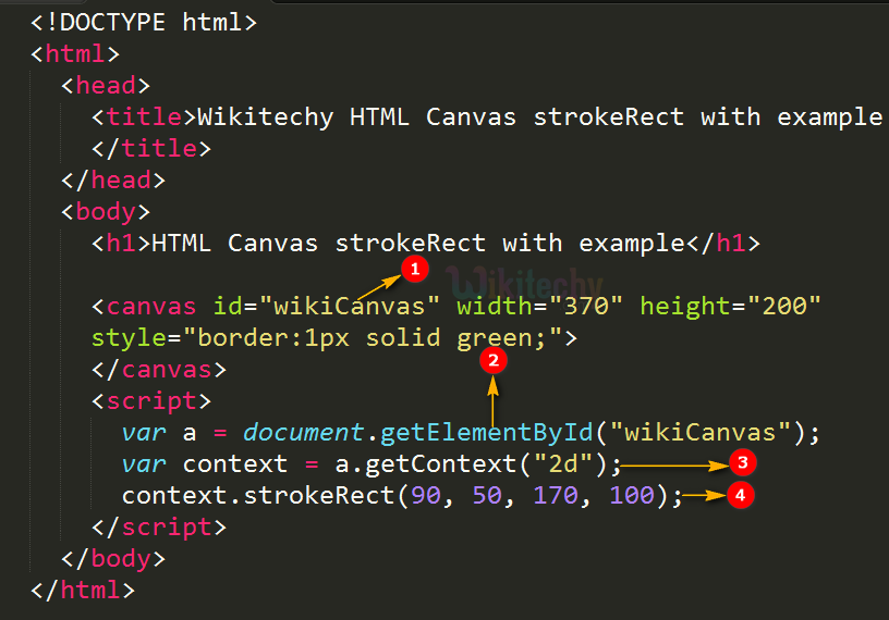 strokeRect() Method in HTML5 canvas Code Explanation