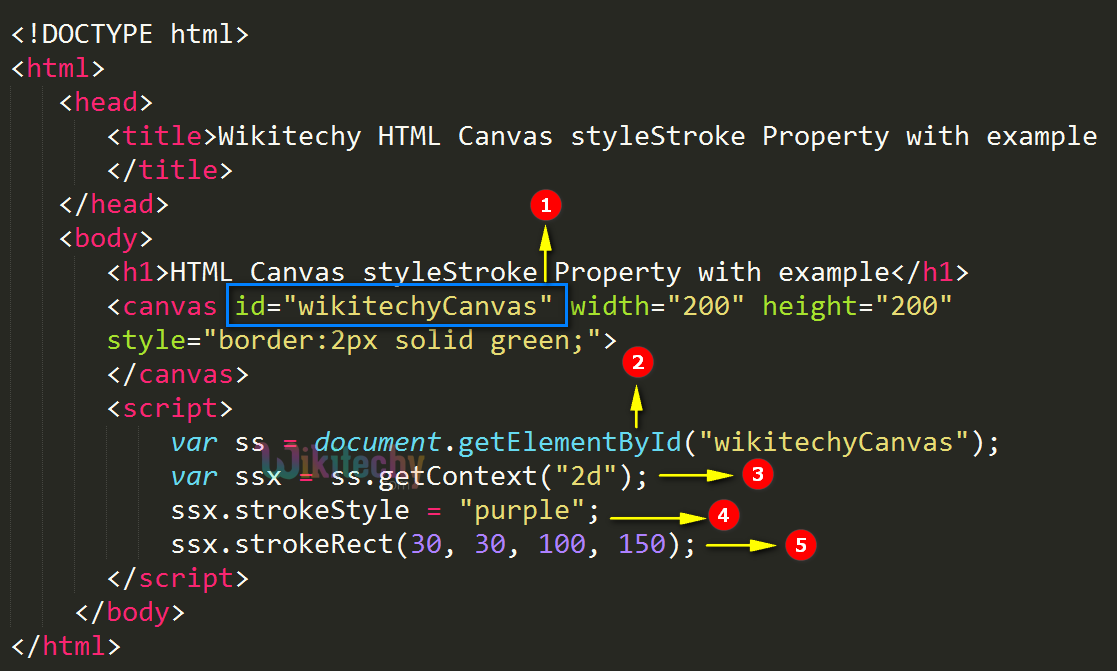 strokeStyle Property in HTML5 canvas Code Explanation