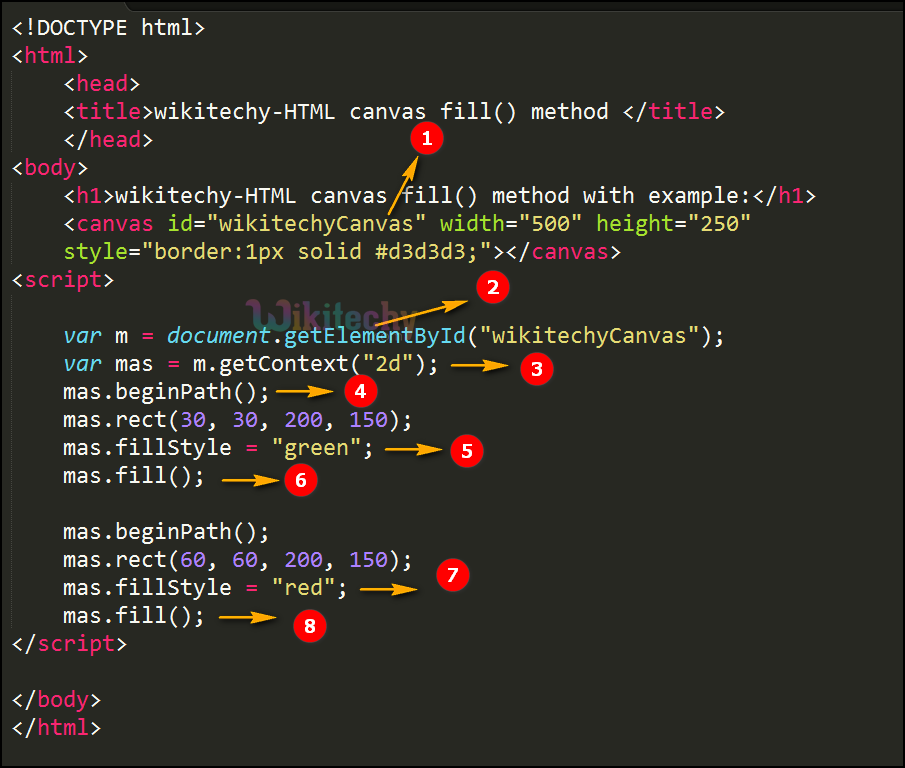 Code Explanation for fill() method in HTML5 Canvas 