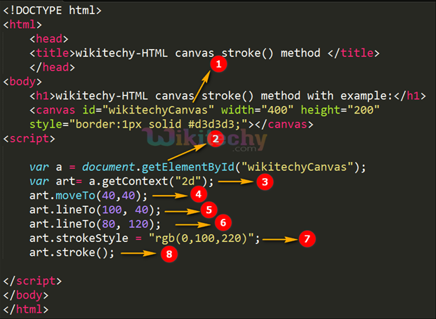 stroke method in HTML5 canvas Code Explanation