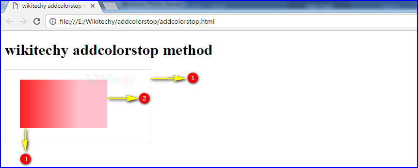 addColorStop() method in HTML5 canvas Output