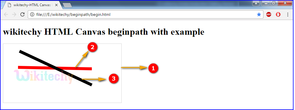 beginPath() method in HTML5 canvas Output