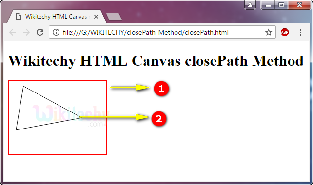 closePath() Method in HTML5 canvas Output