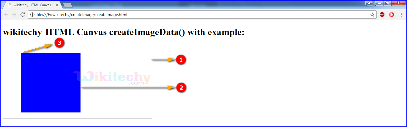 createImageData() Method in HTML5 canvas Output