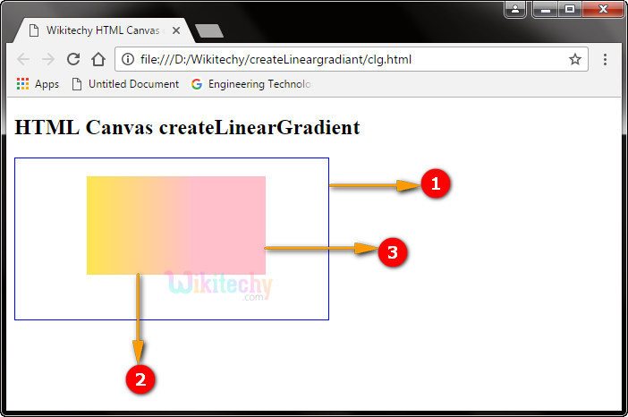 createlineargradient method in HTML5 canvas Output