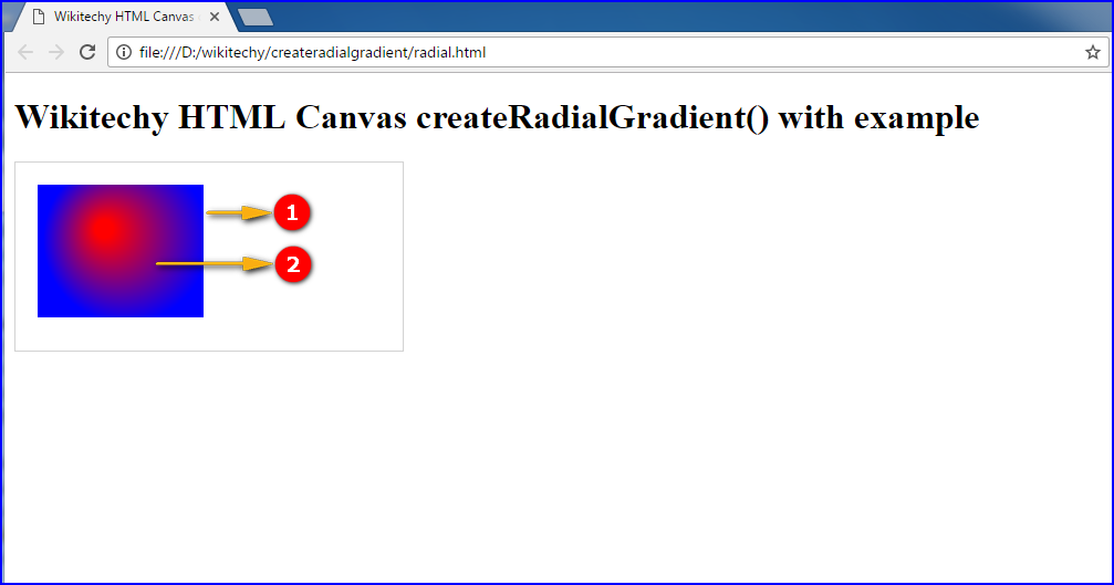 createradialgradient method in HTML5 canvas Output