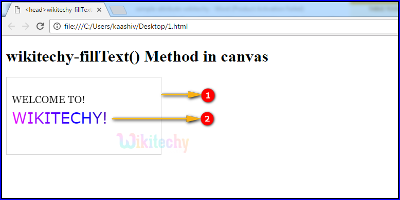 fillText() method in HTML5 canvas Output