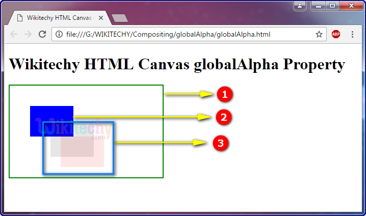 globalAlpha Property in HTML5 canvas Output