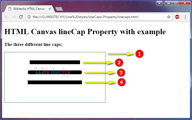 lineCap Property in HTML5 canvas Output