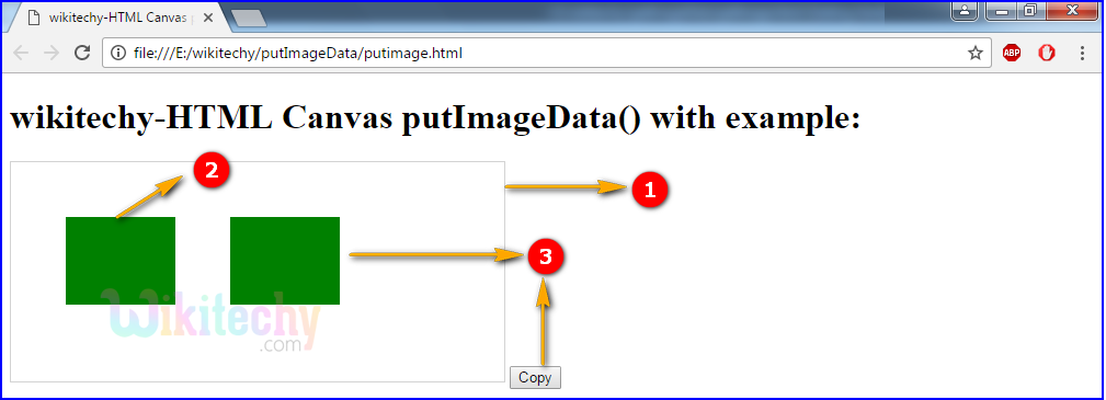 putImageData() method in HTML5 canvas Output