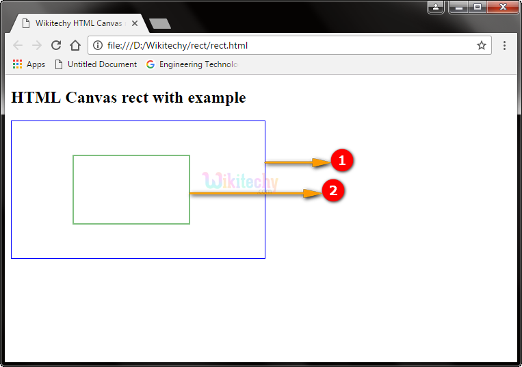 rect() method in HTML5 canvas Output