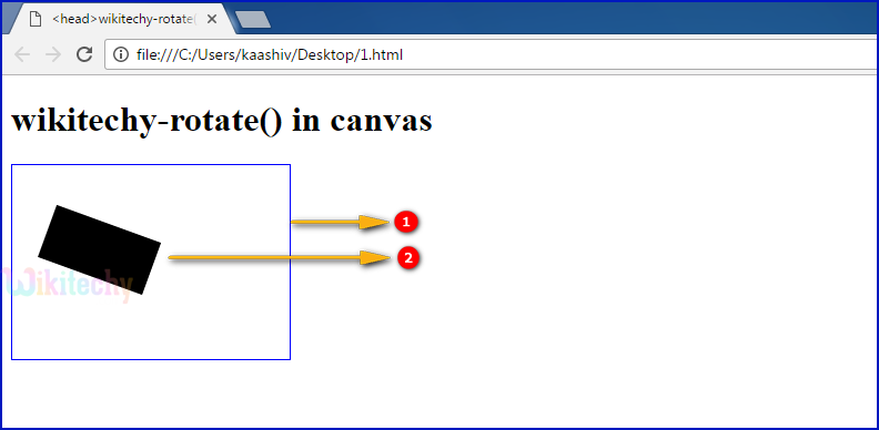 rotate() method in HTML5 canvas Output