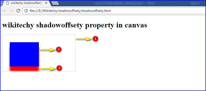 shadowOffsetY Property in HTML5 canvas Output