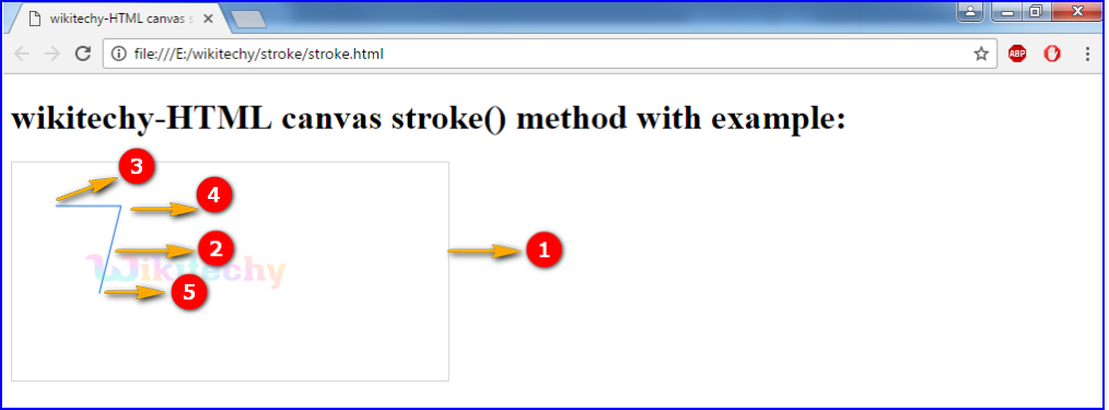 stroke method in HTML5 canvas Output