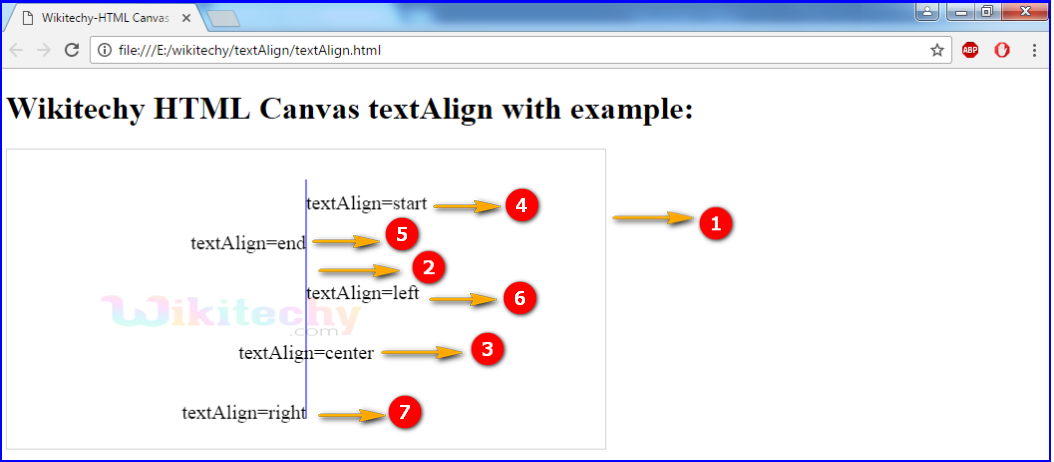 textAlign Property in HTML5 canvas Output