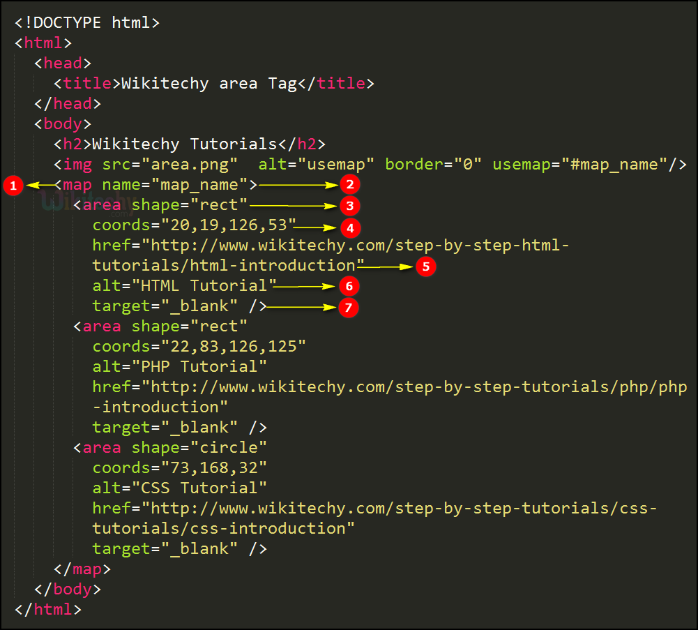 code explanation for area tag